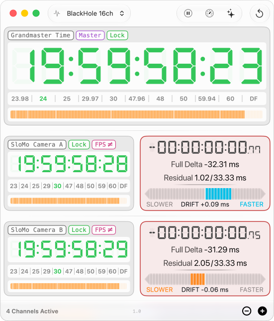 A 24 fps master reference above two 30 fps compare channels named SloMo Camera A and B, each marked with an FPS mismatch chip, with full delta, residual and drift measured across the different rates